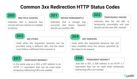 How do I return specific http status codes from a remote method .